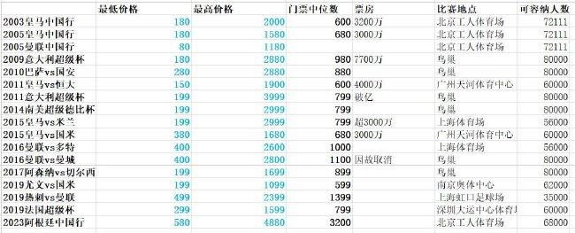 此外，恩迪卡将在明年1月参加非洲杯。